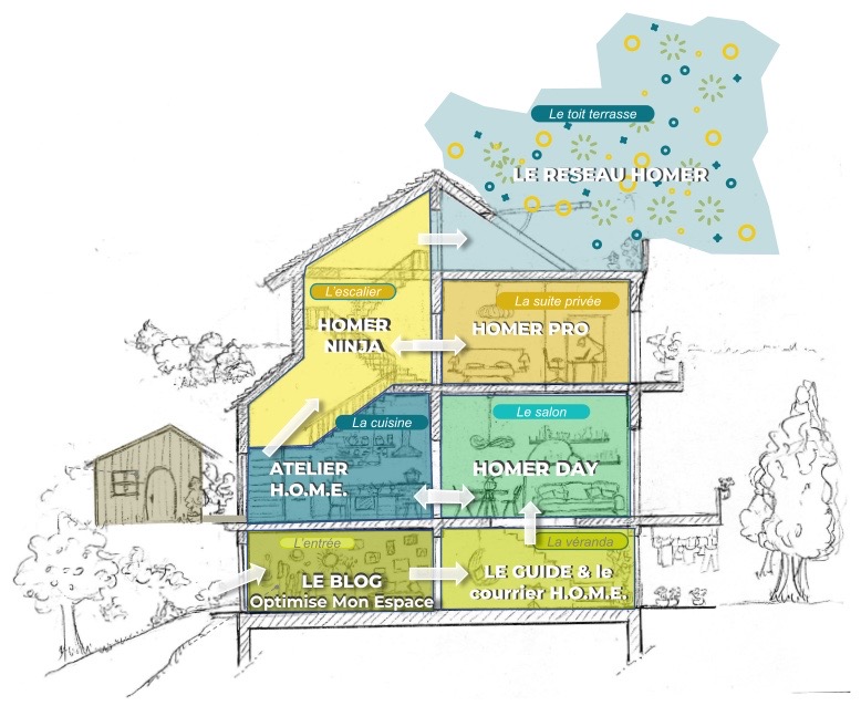 maison-ecole-home Maison qui présente les différentes formations en architecture d'intérieur de l'École HOME