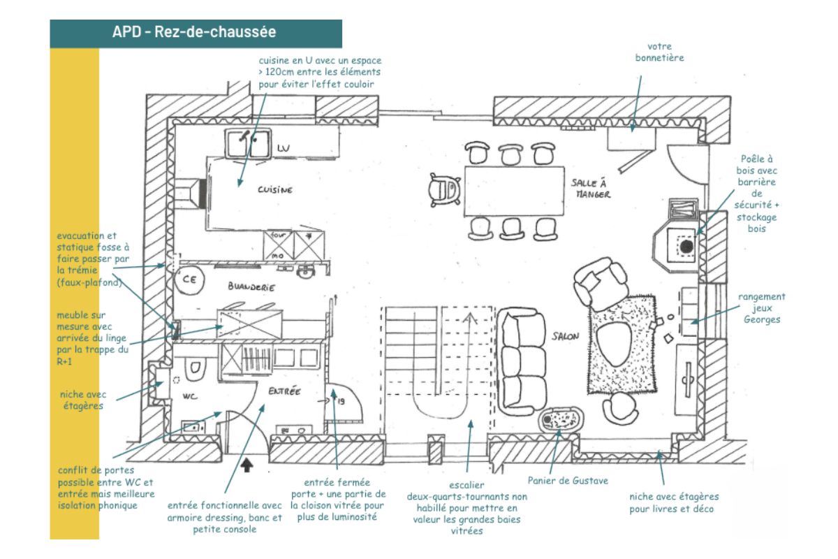 Plan APD RDC pour le projet de transformation d'un atelier en habitation